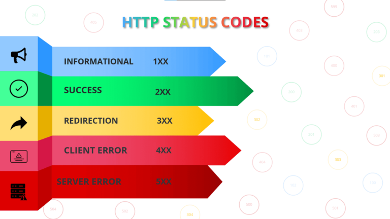 HTTP Status Codes